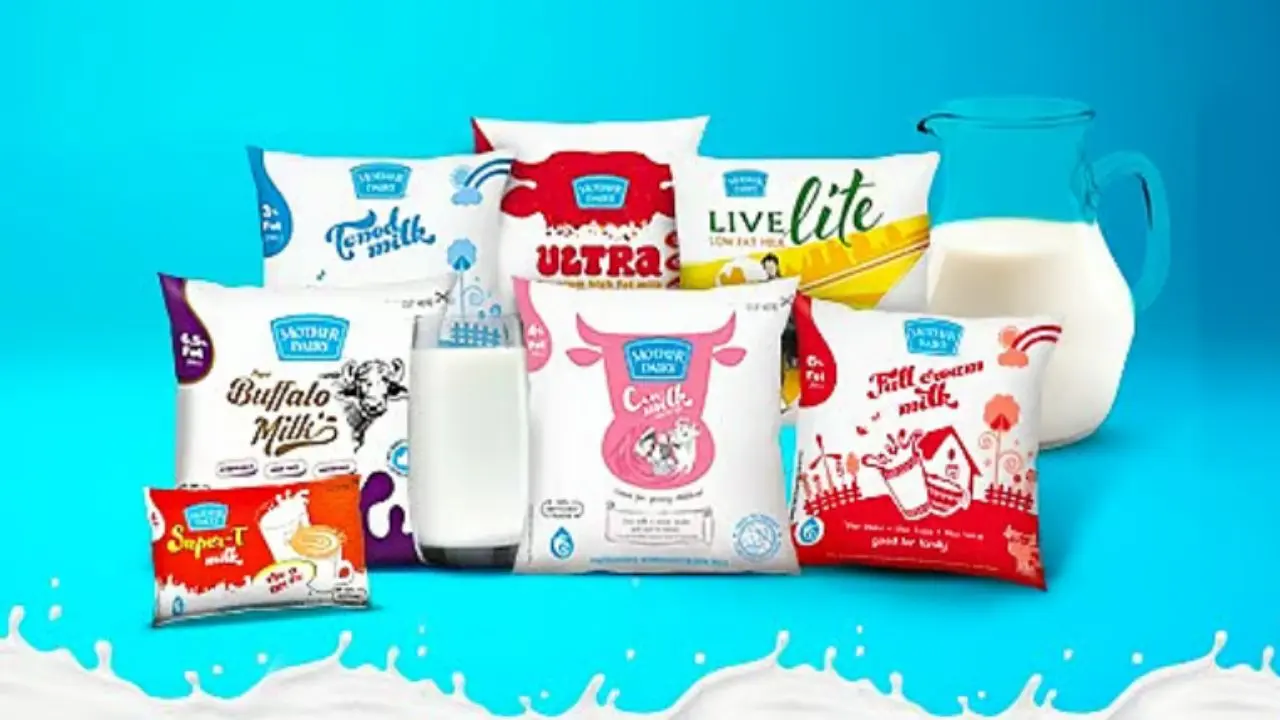 Mother Dairy launches India’s first naturally degradable milk pouch Representational Pic/Mother Dairy